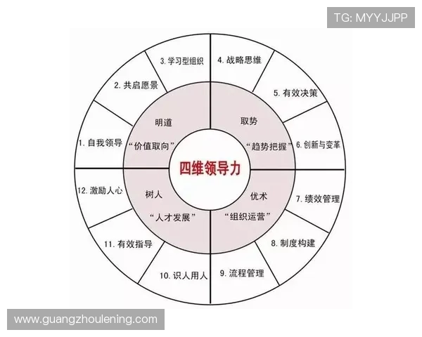 奥利塞的真实水平体现在哪些关键能力维度上？